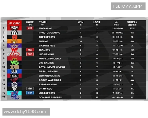 精英赛中TES战队选手个人能力的全面分析与表现评估 精英赛中TES战队选手个人能力的全面分析与表现评估