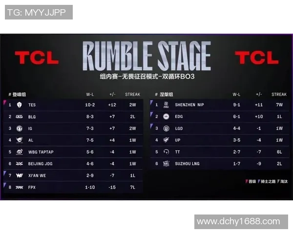 职业联赛积分榜更新IG战队以64分稳居第一名 职业联赛积分榜更新IG战队以64分稳居第一名