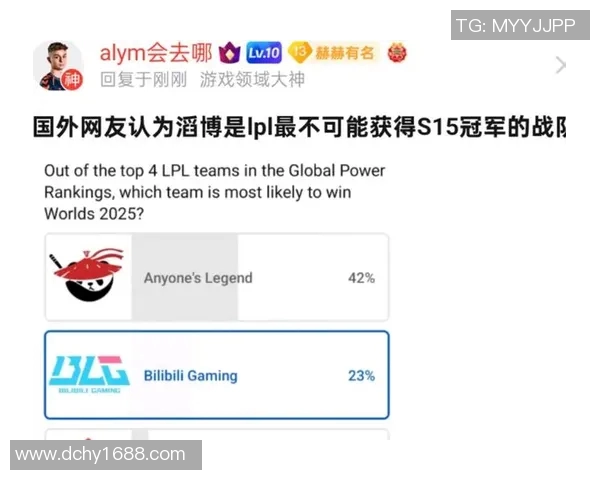 英雄联盟S15赛季速度排行榜揭晓FPX战队荣登第十名引发热议