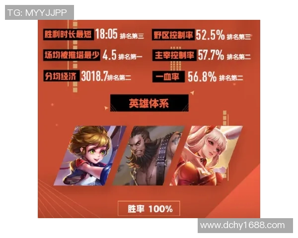 王者荣耀战术V5区域防守体系解析与实战应用指南 王者荣耀战术V5区域防守体系解析与实战应用指南