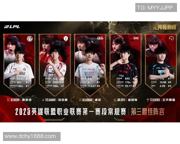 esports最新数据王者荣耀焦点JDG战队耐力分析与未来发展趋势探讨 esports最新数据王者荣耀焦点JDG战队耐力分析与未来发展趋势探讨