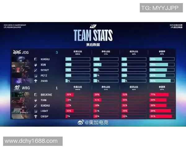 聚焦CSGOJDG近期状态分析及未来比赛展望实时新闻
